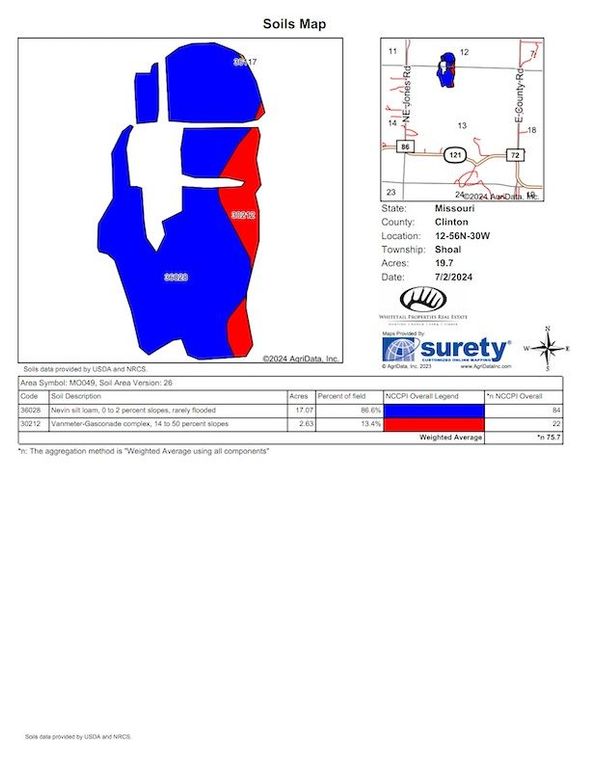 Soils Map (Open Fields Only)