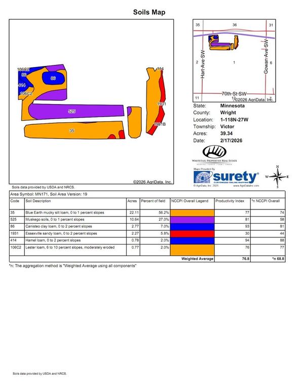 Soils Map