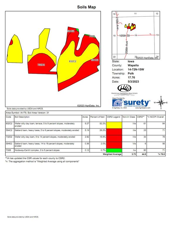 Soils_Map (3)