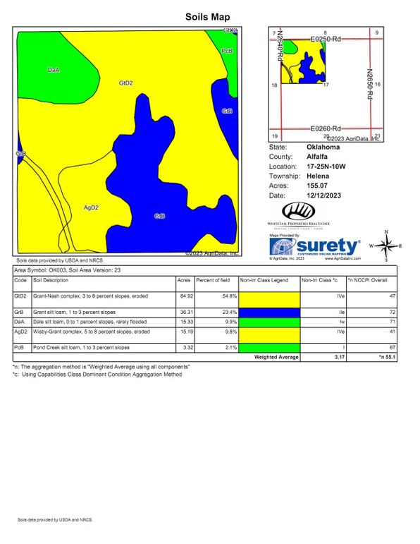 Alfalfa 160 Presnall Soil Map