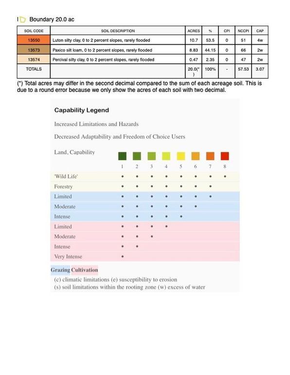 ATCHISON CO MO 20 SOILS (dragged) copy
