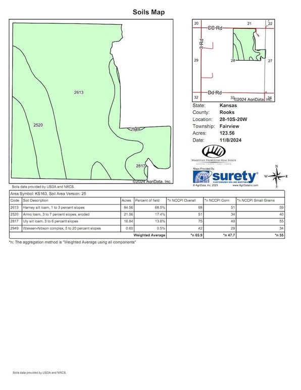 Soils_Map-2