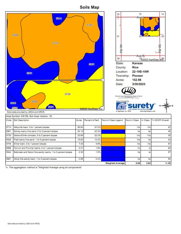 Rice 312.7 Tract 1 Soils