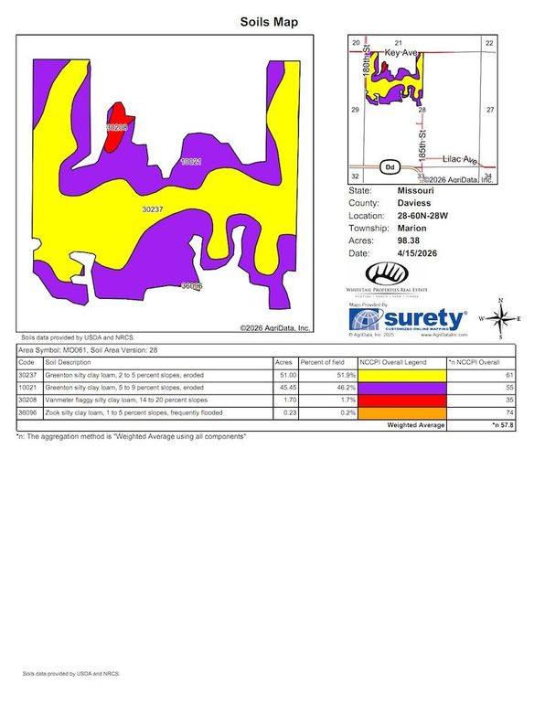 Soils Map