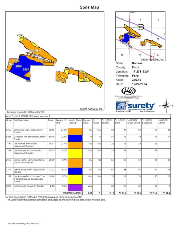 Ford 884 Soils