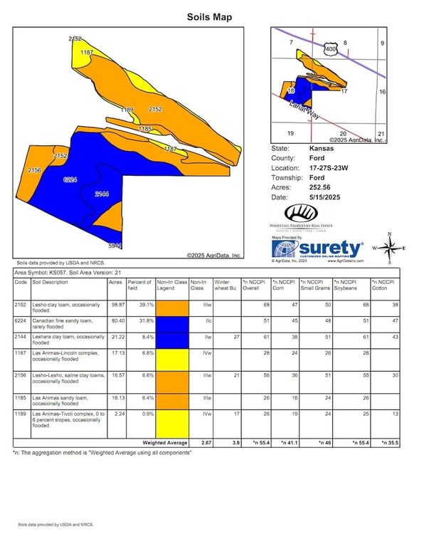 Ford Saunders 496 Soils